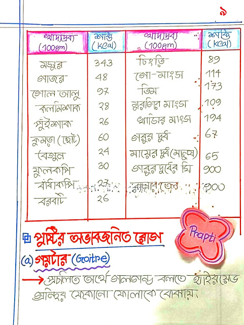 SSC Biology Chapter 5 Hand Note