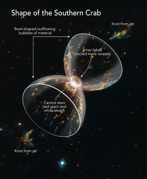 The shape of our universe- explained in simple language