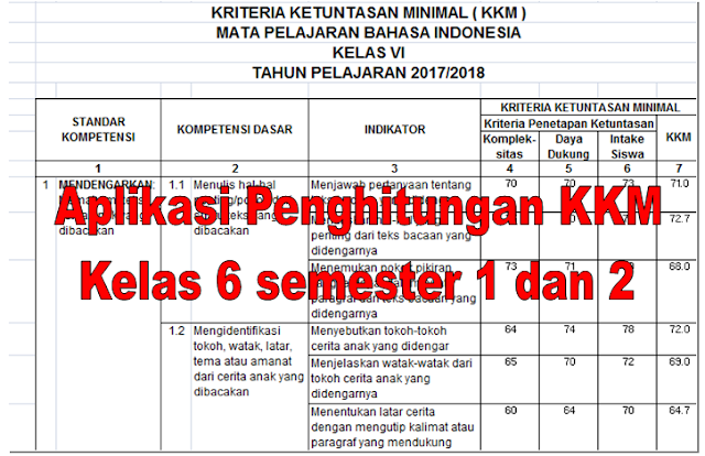 aplikasi excel pembuatan kkm kelas 6 sd