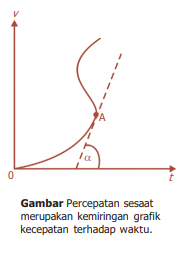  Percepatan  Sesaat Dalam Satuan  Vektor