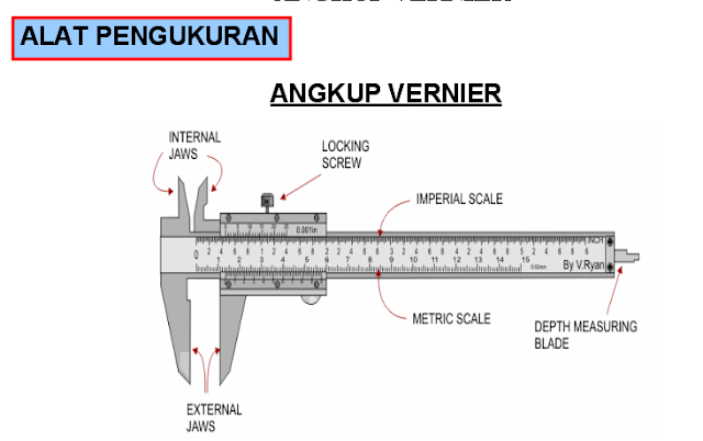 TOLOK SKRU MIKROMETER DAN ANGKUP VERNIER (PPT) ~ My School