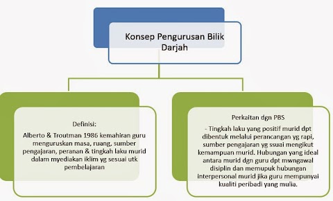 strategi pengurusan bilik darjah