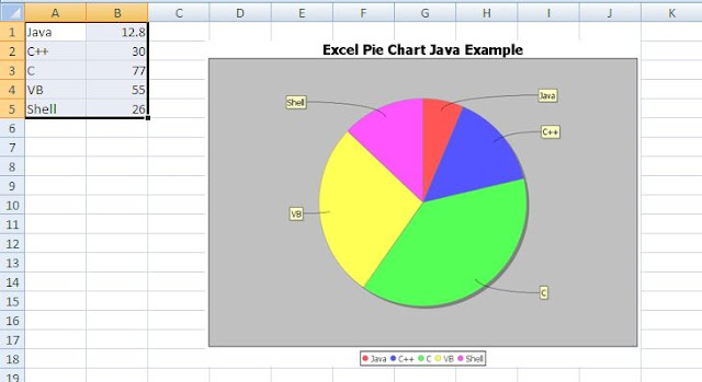 Create Pie Chart in XLSX Workbook - POI JFreeChart Example Output - Input / Chart Generated