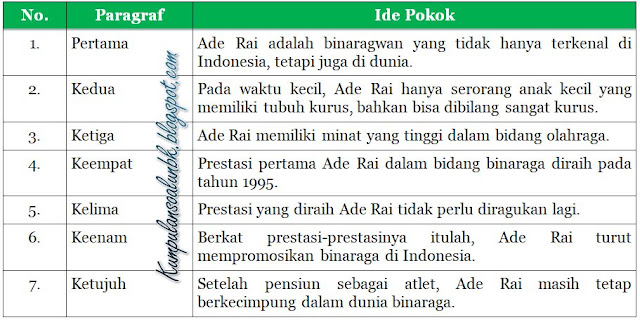 Kunci Jawaban Tema 1 Halaman 118 Kelas 5