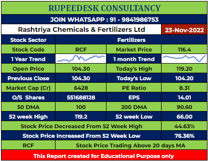 RCF Stock Analysis - Rupeedesk Reports