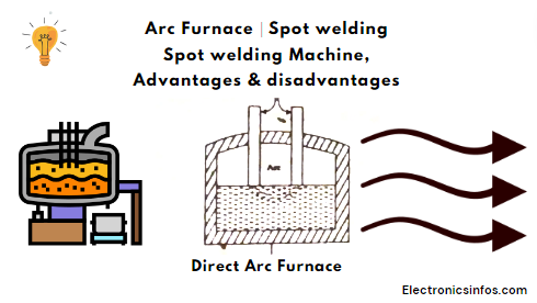 Arc Furnace⎹ Spot welding⎹ Spot welding Machine, Advantages & disadvantages │Electronicsinfos