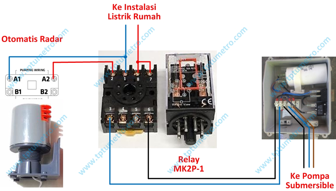 Cara Aman Memasang Otomatis Air Radar Untuk Submersible