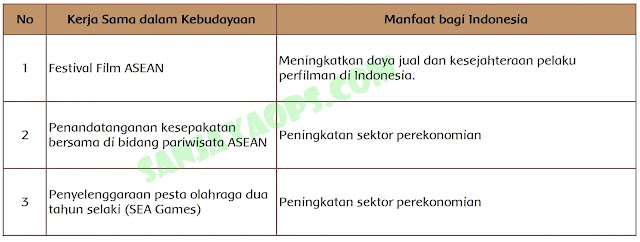 kunci jawaban tema 4 kelas 6 halaman 40