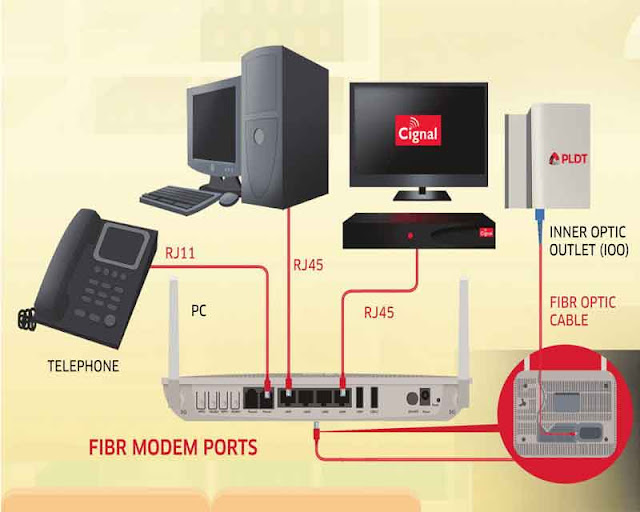 Fiber Cable Connection