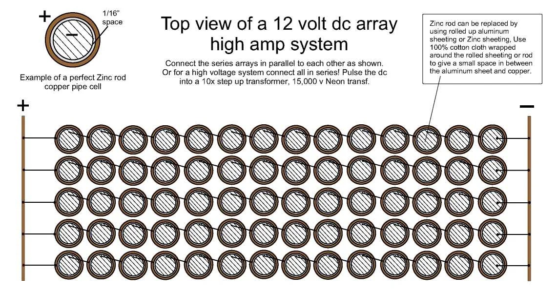 Expand the scale and increase the capacity of the 12V earth battery power source