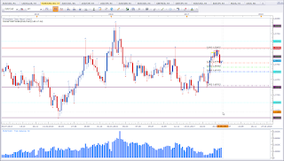 Weekly chart of EUR vs CAD