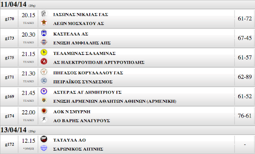 Γ΄ ΑΝΔΡΩΝ  25Η ΑΓΩΝΙΣΤΙΚΗ Στην Β΄ η Καστέλλα και μαθηματικά 