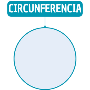 Circunferencia de un círculo