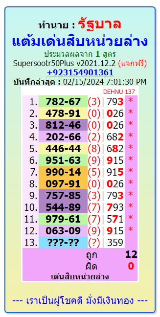 Thailand lottery result chart,Thailandlottery 1234  3up single digit,16-2-2024