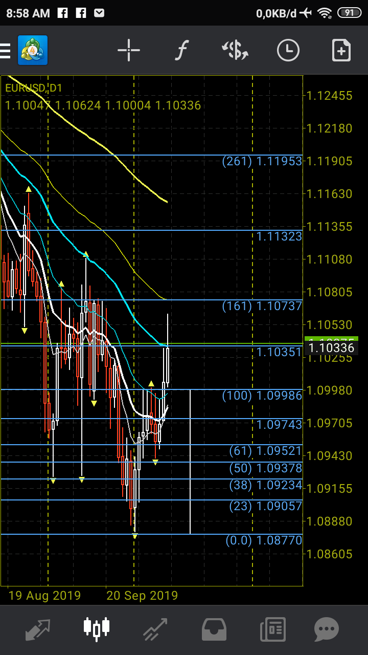 Chart pair forex trading EURUSD Minggu ke Dua  hari Senin sampai Jumat tanggal Tujuh sampai dengan tanggal Sebelas bulan Oktober tahun Dua Ribu Sembilan Belas.