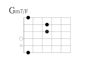 Gm7/Fのコードダイアグラム