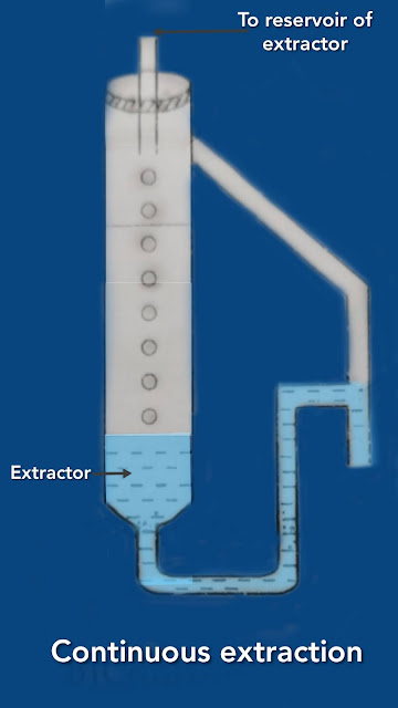 Continuous extraction.