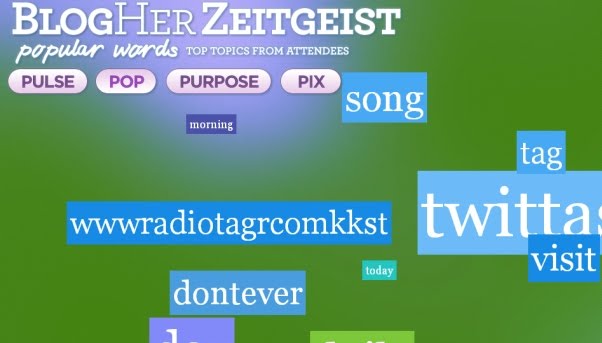 Most Stunning Twitter Visualizations