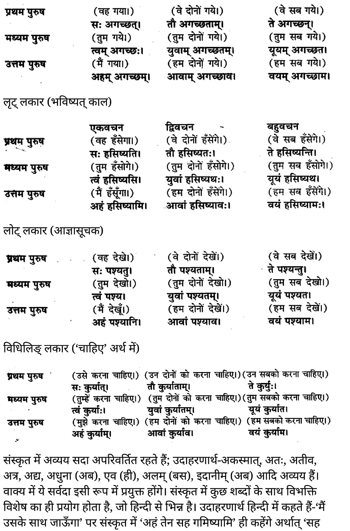 कक्षा 11 साहित्यिक हिंदी हिन्दी-संस्कृत अनुवाद  के नोट्स साहित्यिक हिंदी में एनसीईआरटी समाधान,   class 11 sahityik hindi Hindi-Sanskrit translation,  class 11 sahityik hindi Hindi-Sanskrit translation ncert solutions in sahityik hindi,  class 11 sahityik hindi Hindi-Sanskrit translation notes in sahityik hindi,  class 11 sahityik hindi Hindi-Sanskrit translation question answer,  class 11 sahityik hindi Hindi-Sanskrit translation notes,  11   class Hindi-Sanskrit translation in sahityik hindi,  class 11 sahityik hindi Hindi-Sanskrit translation in sahityik hindi,  class 11 sahityik hindi Hindi-Sanskrit translation important questions in sahityik hindi,  class 11 sahityik hindi  Hindi-Sanskrit translation notes in sahityik hindi,  class 11 sahityik hindi Hindi-Sanskrit translation test,  class 11 sahityik hindi Hindi-Sanskrit translation pdf,  class 11 sahityik hindi Hindi-Sanskrit translation notes pdf,  class 11 sahityik hindi Hindi-Sanskrit translation exercise solutions,  class 11 sahityik hindi Hindi-Sanskrit translation, class 11 sahityik hindi Hindi-Sanskrit translation notes study rankers,  class 11 sahityik hindi Hindi-Sanskrit translation notes,  class 11 sahityik hindi  Hindi-Sanskrit translation notes,   Hindi-Sanskrit translation 11  notes pdf, Hindi-Sanskrit translation class 11  notes  ncert,  Hindi-Sanskrit translation class 11 pdf,   Hindi-Sanskrit translation  book,    Hindi-Sanskrit translation quiz class 11  ,       11  th Hindi-Sanskrit translation    book up board,       up board 11  th Hindi-Sanskrit translation notes,  कक्षा 11 साहित्यिक हिंदी हिन्दी-संस्कृत अनुवाद , कक्षा 11 साहित्यिक हिंदी का हिन्दी-संस्कृत अनुवाद , कक्षा 11 साहित्यिक हिंदी  के हिन्दी-संस्कृत अनुवाद  के नोट्स हिंदी में, कक्षा 11 का साहित्यिक हिंदी हिन्दी-संस्कृत अनुवाद का प्रश्न उत्तर, कक्षा 11 साहित्यिक हिंदी हिन्दी-संस्कृत अनुवाद  के नोट्स, 11 कक्षा साहित्यिक हिंदी हिन्दी-संस्कृत अनुवाद   साहित्यिक हिंदी में, कक्षा 11 साहित्यिक हिंदी हिन्दी-संस्कृत अनुवाद हिंदी में, कक्षा 11 साहित्यिक हिंदी हिन्दी-संस्कृत अनुवाद  महत्वपूर्ण प्रश्न हिंदी में, कक्षा 11 के साहित्यिक हिंदी के नोट्स हिंदी में,साहित्यिक हिंदी  कक्षा 11 नोट्स pdf,  साहित्यिक हिंदी  कक्षा 11 नोट्स 2021 ncert,  साहित्यिक हिंदी  कक्षा 11 pdf,  साहित्यिक हिंदी  पुस्तक,  साहित्यिक हिंदी की बुक,  साहित्यिक हिंदी  प्रश्नोत्तरी class 11  , 11   वीं साहित्यिक हिंदी  पुस्तक up board,  बिहार बोर्ड 11  पुस्तक वीं साहित्यिक हिंदी नोट्स,    11th sahityik hindi Hindi-Sanskrit translation   book in hindi, 11th sahityik hindi Hindi-Sanskrit translation notes in hindi, cbse books for class 11  , cbse books in hindi, cbse ncert books, class 11   sahityik hindi Hindi-Sanskrit translation   notes in hindi,  class 11   sahityik hindi ncert solutions, sahityik hindi Hindi-Sanskrit translation 2020, sahityik hindi Hindi-Sanskrit translation  2021, sahityik hindi Hindi-Sanskrit translation   2022, sahityik hindi Hindi-Sanskrit translation  book class 11  , sahityik hindi Hindi-Sanskrit translation book in hindi, sahityik hindi Hindi-Sanskrit translation  class 11   in hindi, sahityik hindi Hindi-Sanskrit translation   notes for class 11   up board in hindi, ncert all books, ncert app in sahityik hindi, ncert book solution, ncert books class 10, ncert books class 11  , ncert books for class 7, ncert books for upsc in hindi, ncert books in hindi class 10, ncert books in hindi for class 11 sahityik hindi Hindi-Sanskrit translation  , ncert books in hindi for class 6, ncert books in hindi pdf, ncert class 11 sahityik hindi book, ncert english book, ncert sahityik hindi Hindi-Sanskrit translation  book in hindi, ncert sahityik hindi Hindi-Sanskrit translation  books in hindi pdf, ncert sahityik hindi Hindi-Sanskrit translation class 11 ,    ncert in hindi,  old ncert books in hindi, online ncert books in hindi,  up board 11  th, up board 11  th syllabus, up board class 10 sahityik hindi book, up board class 11   books, up board class 11   new syllabus, up board intermediate sahityik hindi Hindi-Sanskrit translation  syllabus, up board intermediate syllabus 2021, Up board Master 2021, up board model paper 2021, up board model paper all subject, up board new syllabus of class 11  th sahityik hindi Hindi-Sanskrit translation ,