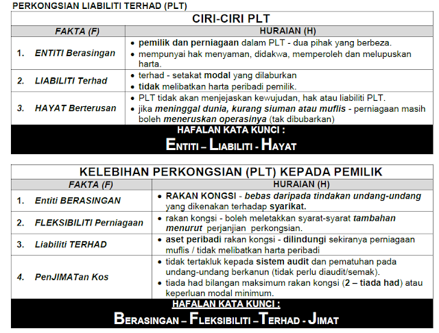 Contoh Soalan Perniagaan Spm 2019 - Selangor s