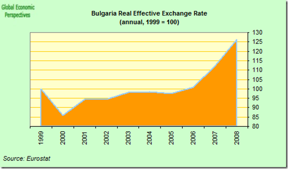 bulgaria_REER
