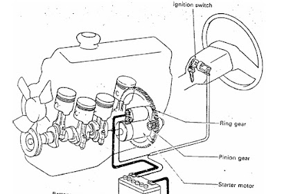 SISTEM STARTER ( SYSTEM STARTER) MOBIL