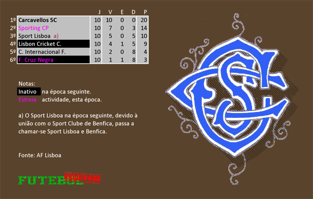 classificação campeonato regional distrital associação futebol lisboa 1908 carcavellos