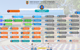 STRUKTUR ORGANISASI (UPDATE MEI 2023)