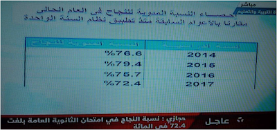 تنسيق الثانويه العامه 2017