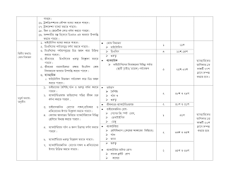Dhakil Short Syllabus 2023 PDF Download  দাখিল পরীক্ষার সিলেবাস ২০২৩ - neotericit.com