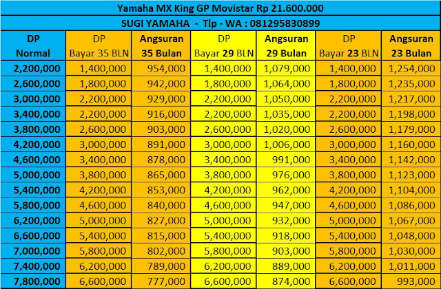 Kredit Yamaha MX King GP Movistar