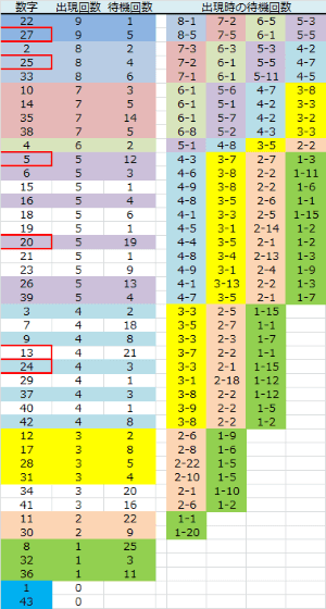 ロト予想 ロト765 Loto765 木曜日ロト６ 結果