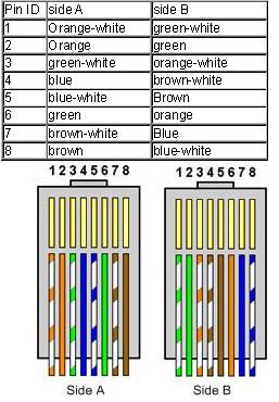 Ethernet Crossover Cable on Use A Crossover Cable Instead Rj 45 Crossover Ethernet Cable