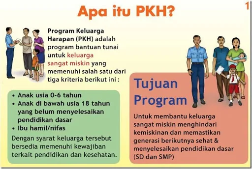 lowongan pkh kementerian sosial 2015