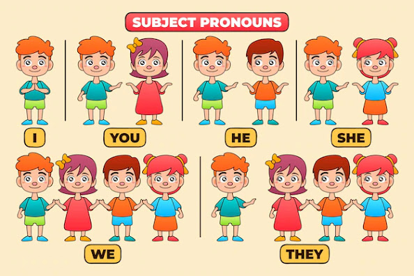 Subject pronouns Subject pronouns