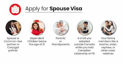 Step by Step process to apply for Canada spouse visa