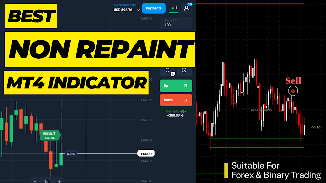 Best-Non-Repaint-MT4-Indicator-Suitable-For-Forex-&-Binary-Trading