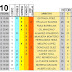 J10 Pronostico y analisis de la Quiniela