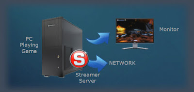 Streamer Server
