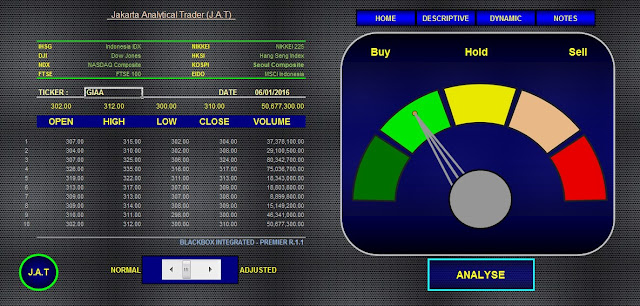 Analisa Saham GIAA 06 Januari 2016