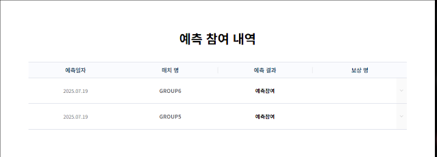 예측 참여 내역.
