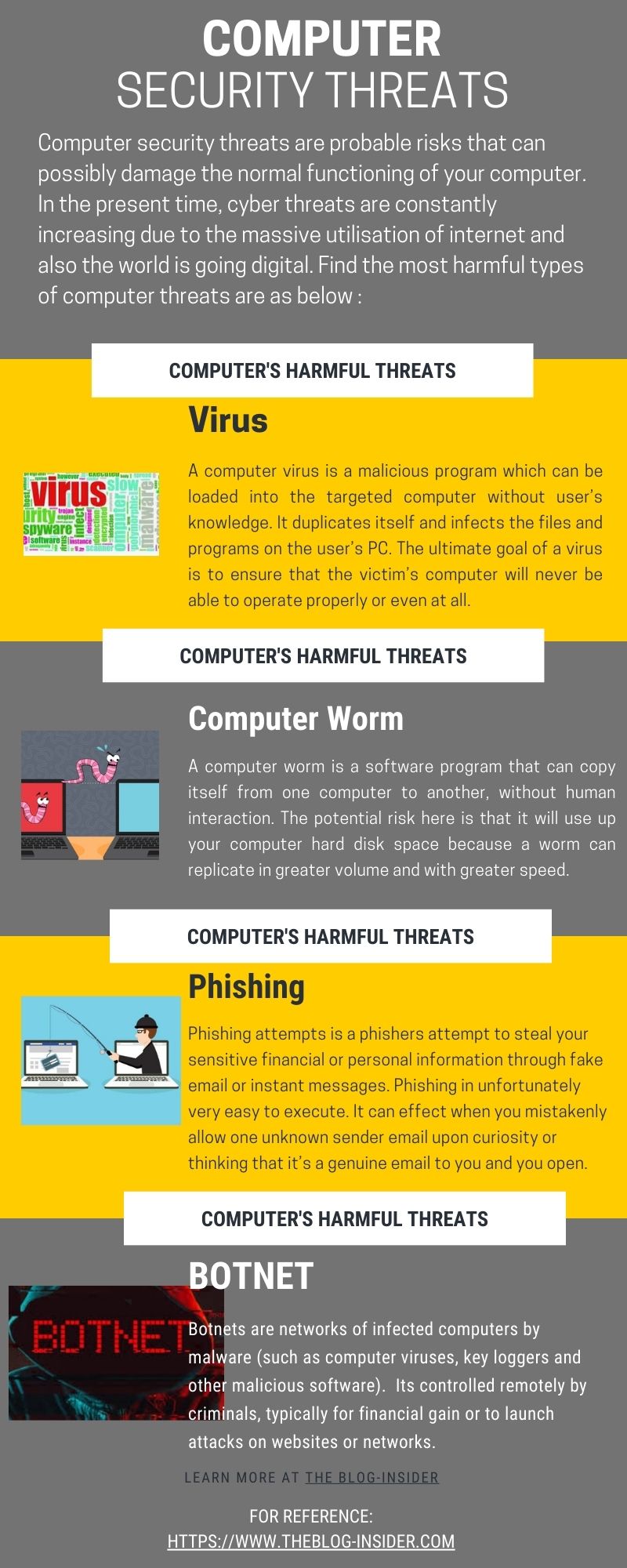 Computer security threats