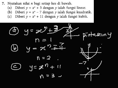 Cikgu Azman - Bukit Jalil: Matematik F5 Bab 2 Graf Fungsi 