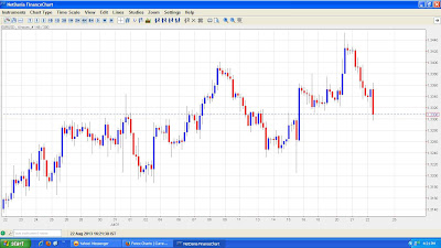 4-H-chart