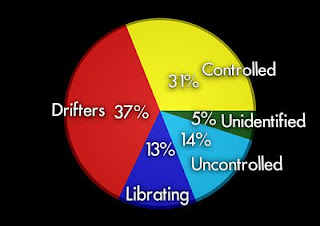 Clasificación de desechos espaciales