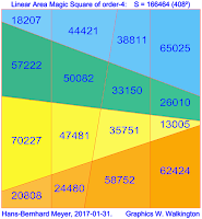 Linear area magic square (L-AMS) of order 4 with magic constant S = 166464