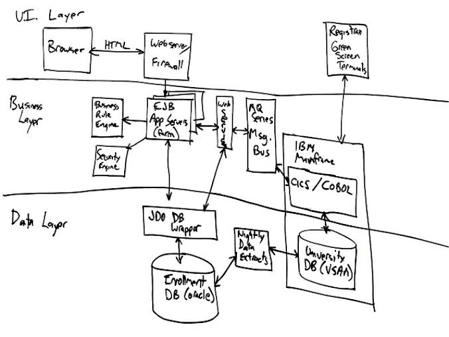 Architecture Diagrams2