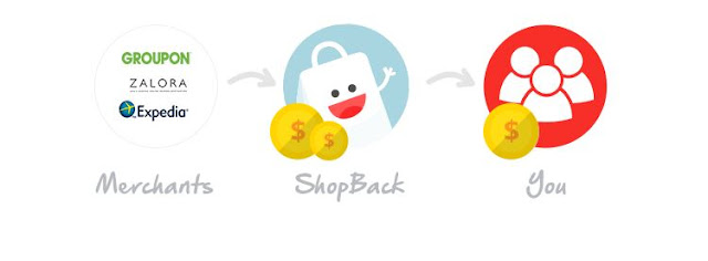 shopback malaysia