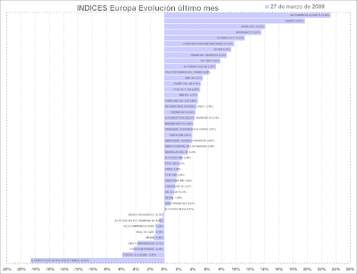 indices europa