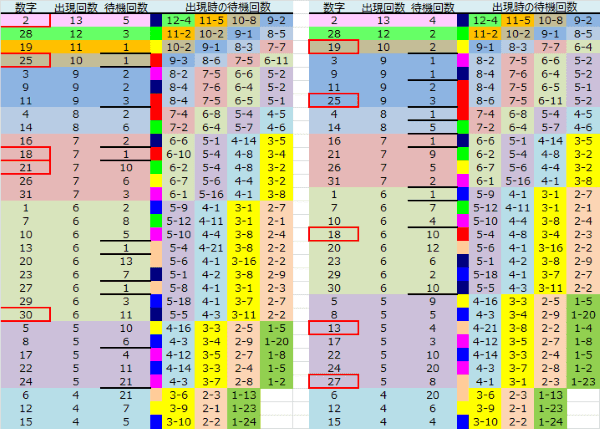 ロト予想 ロト765 Loto765 結果